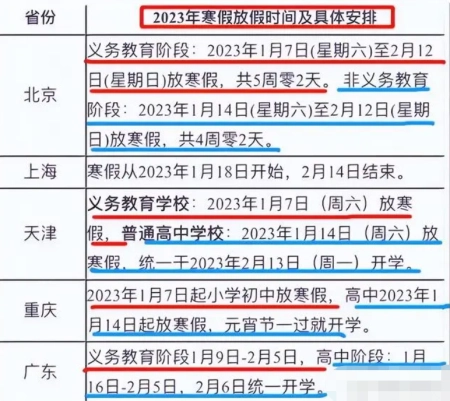 2023年中小学寒假时间或将提前，学生很高兴，家长心情很复杂-寒假放假时间2023年河南初中